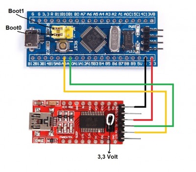 rdl_stm32_development_board_3.jpg